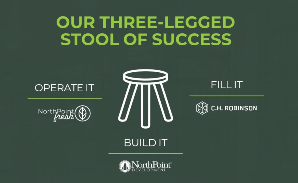 three-legged stool of success